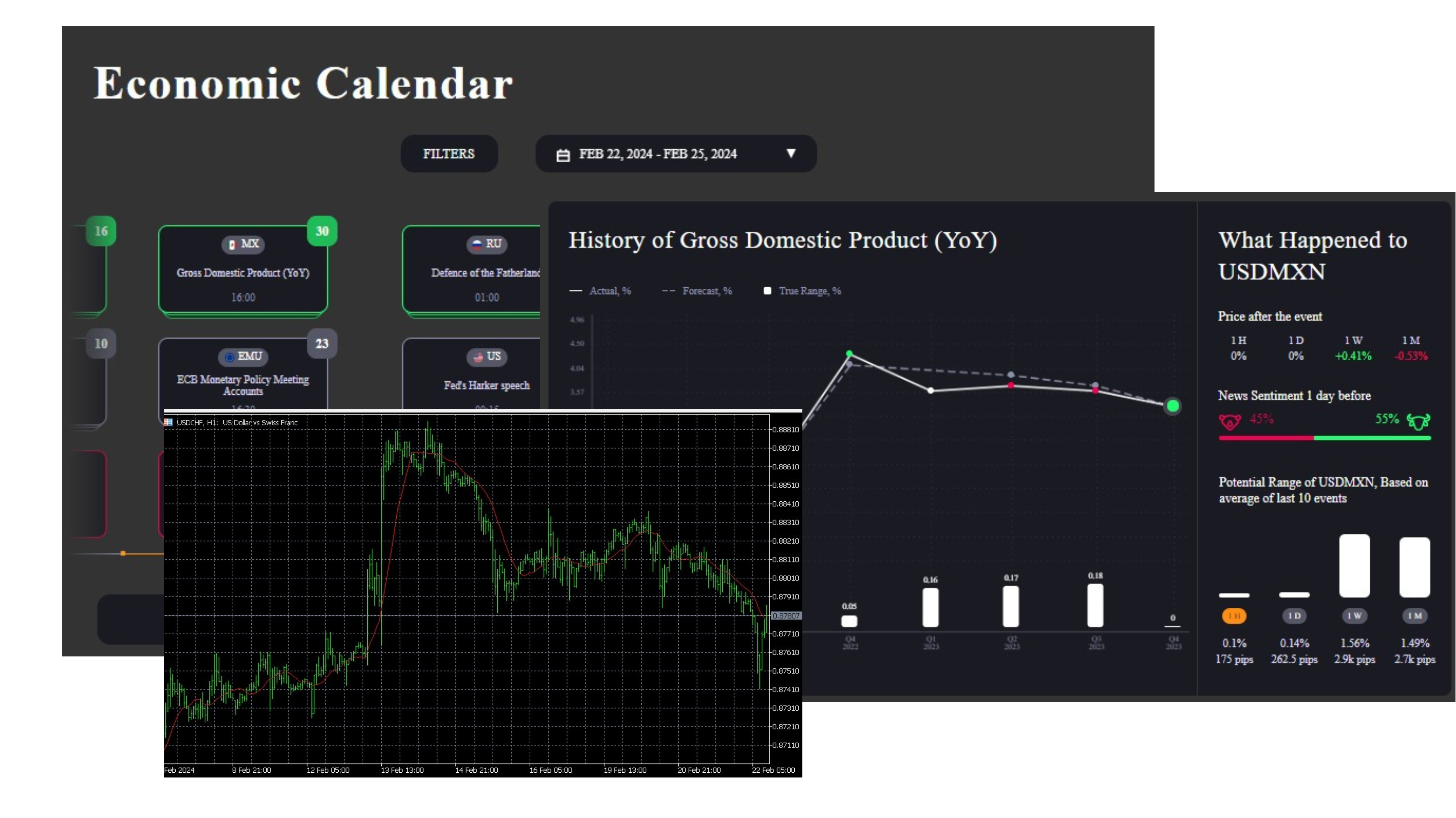 Acuity graph